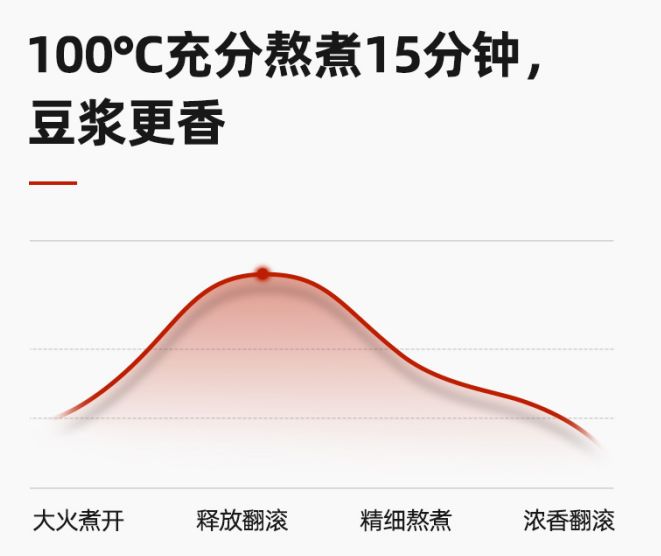 免洗破壁机食谱淡豆浆,免洗破壁机豆浆制作方法视频