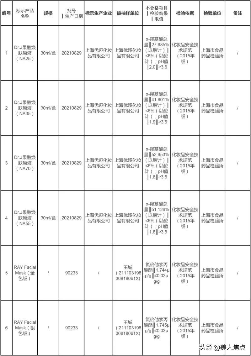 上海曝光十八种化妆品超标 (进口不合格化妆品最新通报)