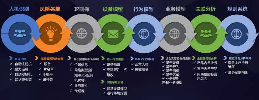 b站后浪刷什么最多,b站后浪到底有多可怕