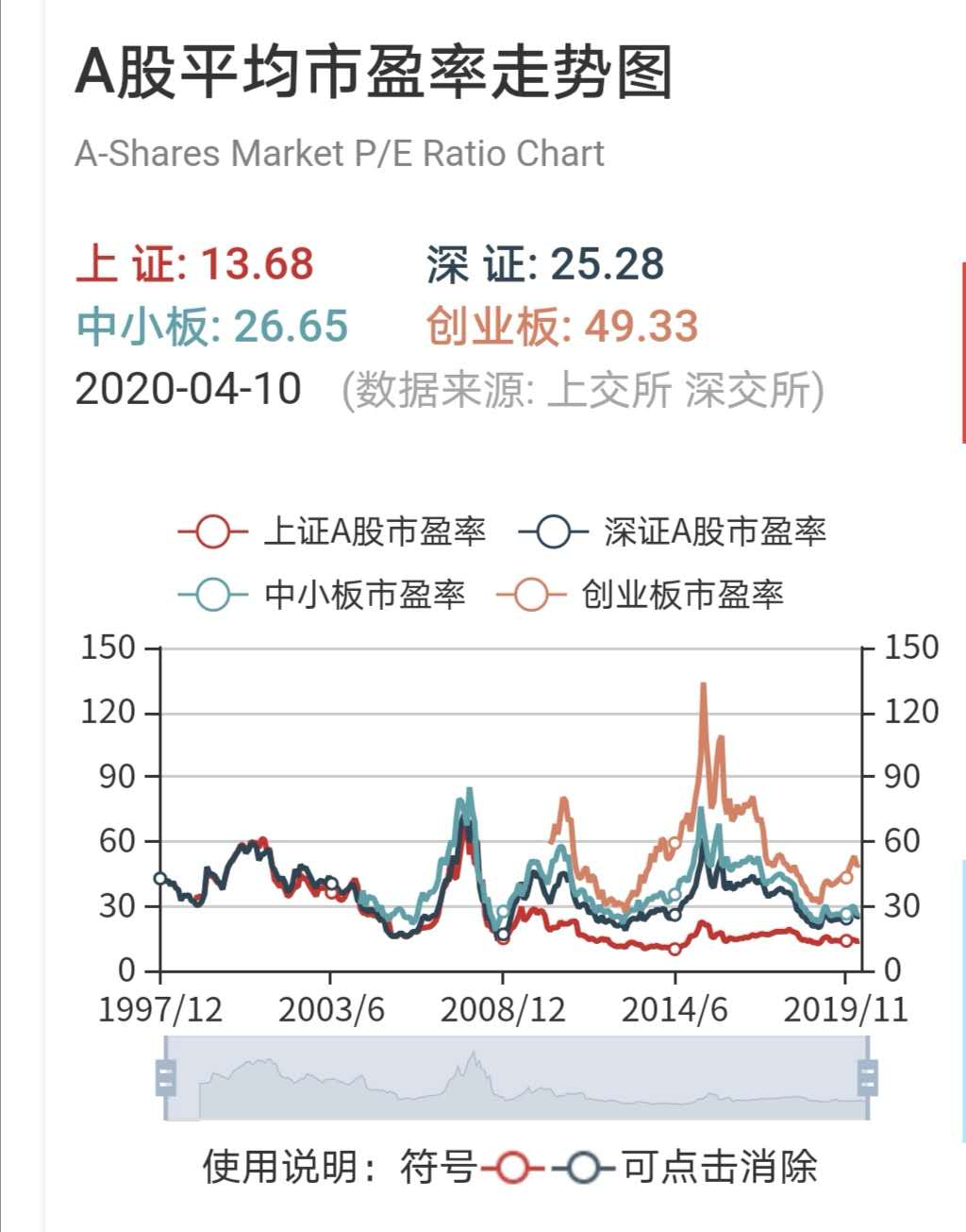 原油股市黄金,原油股票投资价值