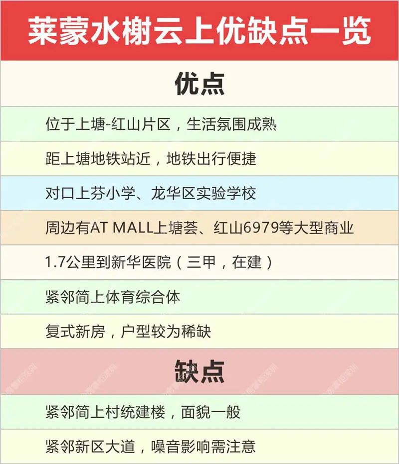 水榭花都跃层洋房,水榭花都二期带花园