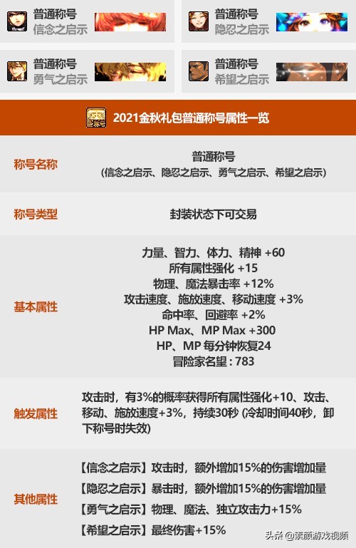dnf2024新春礼包兑换道具,dnf2021金秋礼包宝珠如何