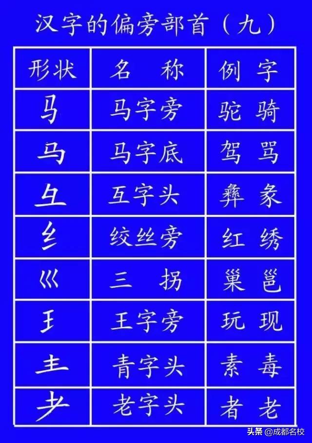 国家规定的笔顺规则表大全,笔顺正确的写法和格式