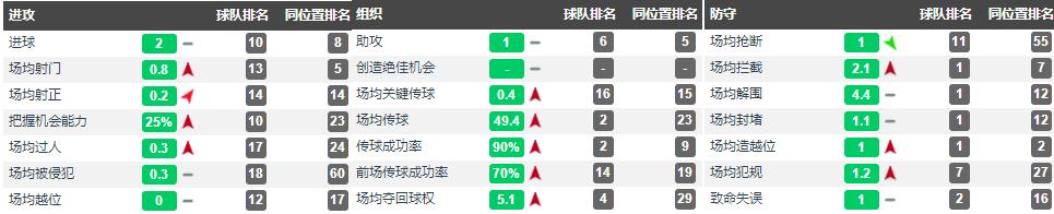 斯莫林缺席罗马合练,斯莫林的租借合同