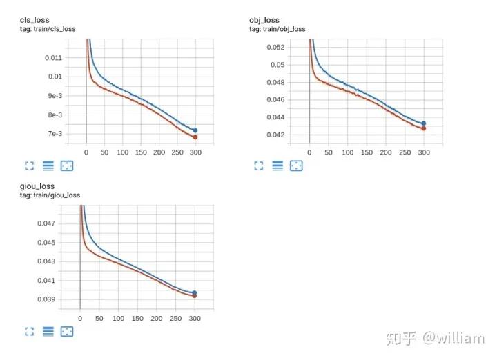 使用yolov5训练自己的数据集,yolov5目标检测原理通俗易懂