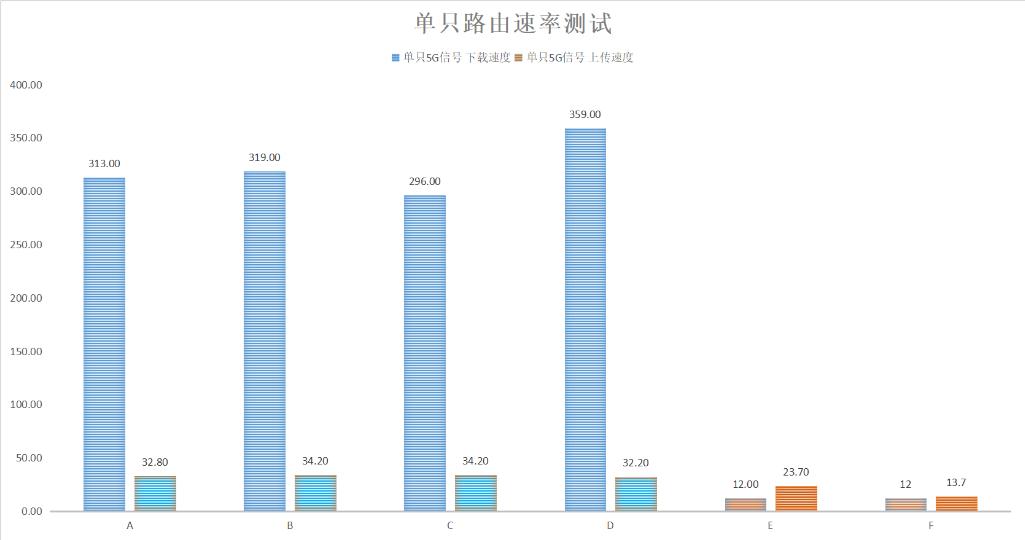 网件rbk752值得购买吗,变相降价