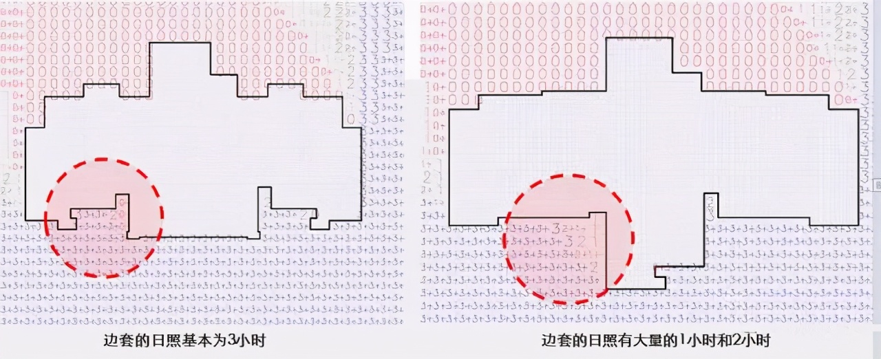 要怎么看懂楼盘信息,怎样看懂一套房