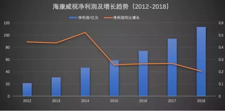 海康威视最近三年业绩,海康威视各子公司2022营收业绩