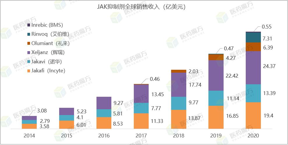 最新靶点新药进展,国际新药发展趋势