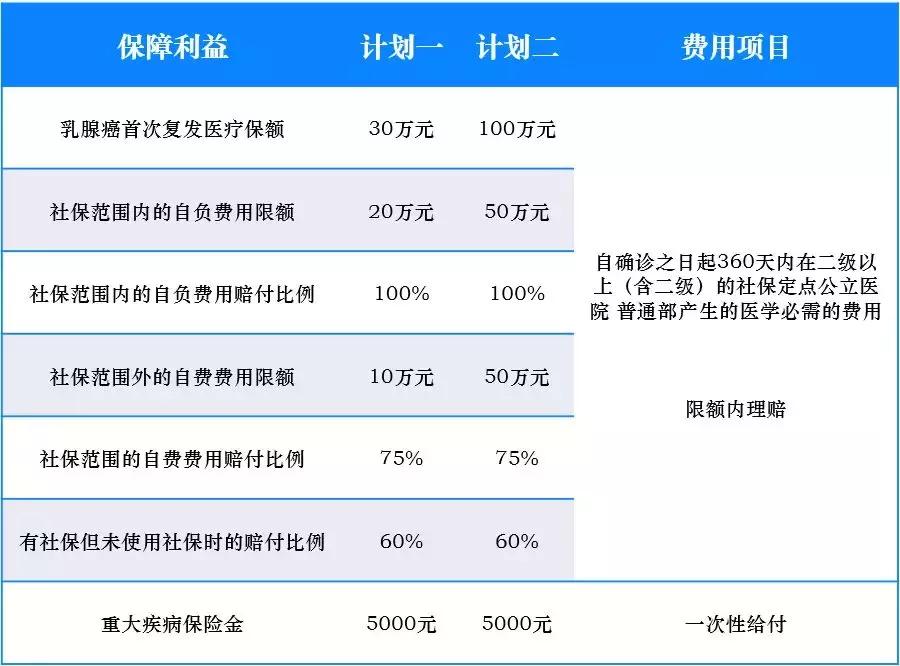 医保靶向药购买,乳腺癌靶向药医保内价格