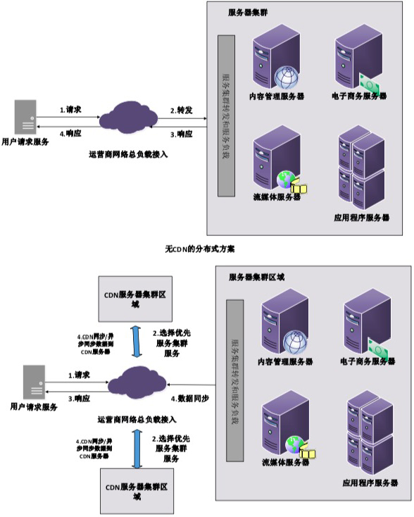 分布式系统权限设计,分布式系统运维方案