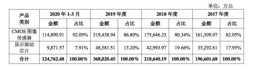 鏍肩寰數瀛愮鍒涙澘涓婂競鏃堕棿,鏍肩寰數瀛愮鍒涙澘涓婂競杩涘害