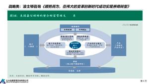 咨询顾问如何做好行业分析？