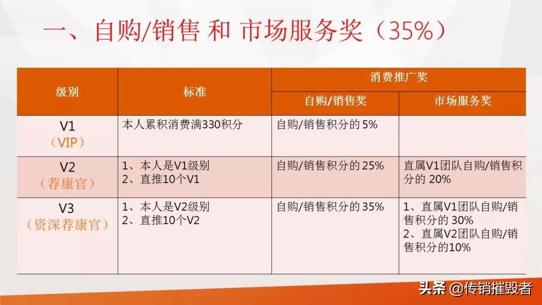 华尚荐康客线上招商会,荐康客是传销吗
