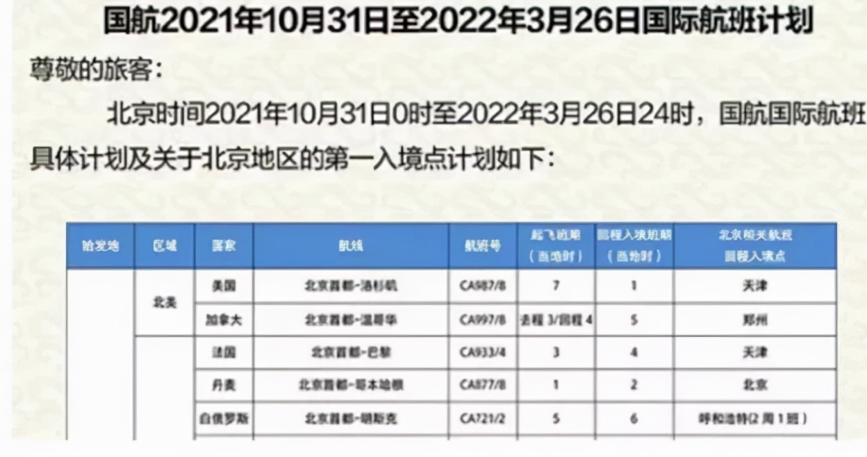 中加直飞航班最新信息,2021中加直飞航班时间
