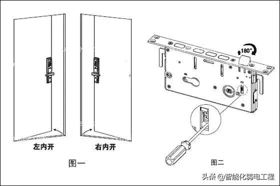指纹锁安装过程中的哪些坑,工程指纹锁怎么自己安装