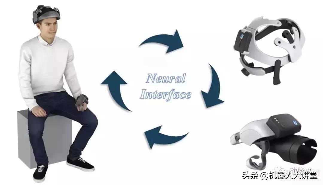 脑机接口用于康复治疗,念通智能