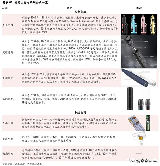 未来我国草业发展前景如何,新型烟草趋势分析