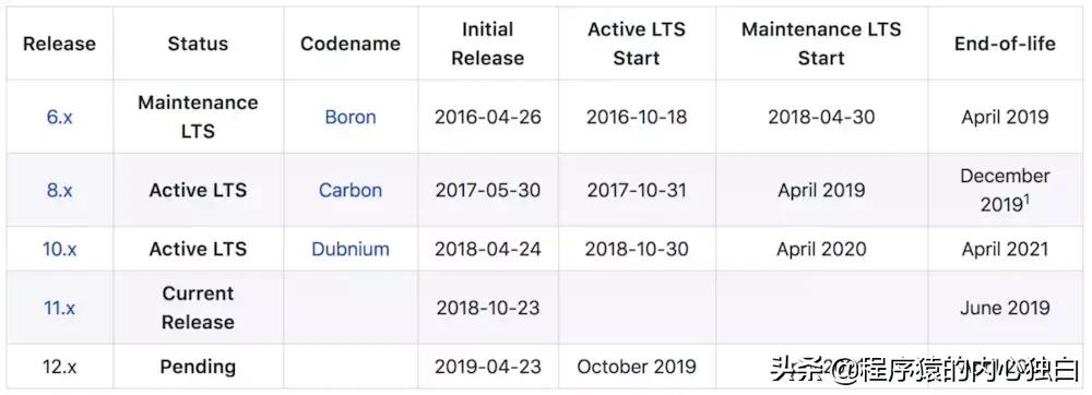 node.js性能,nodejs怎么提高运行效率