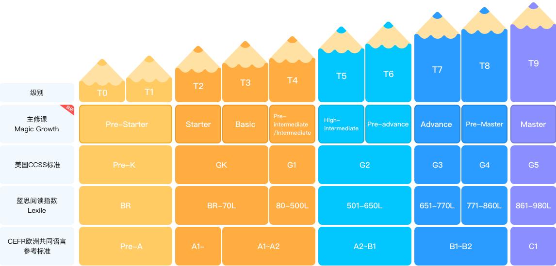 说客英语学习,说客英语在线学英语怎么样