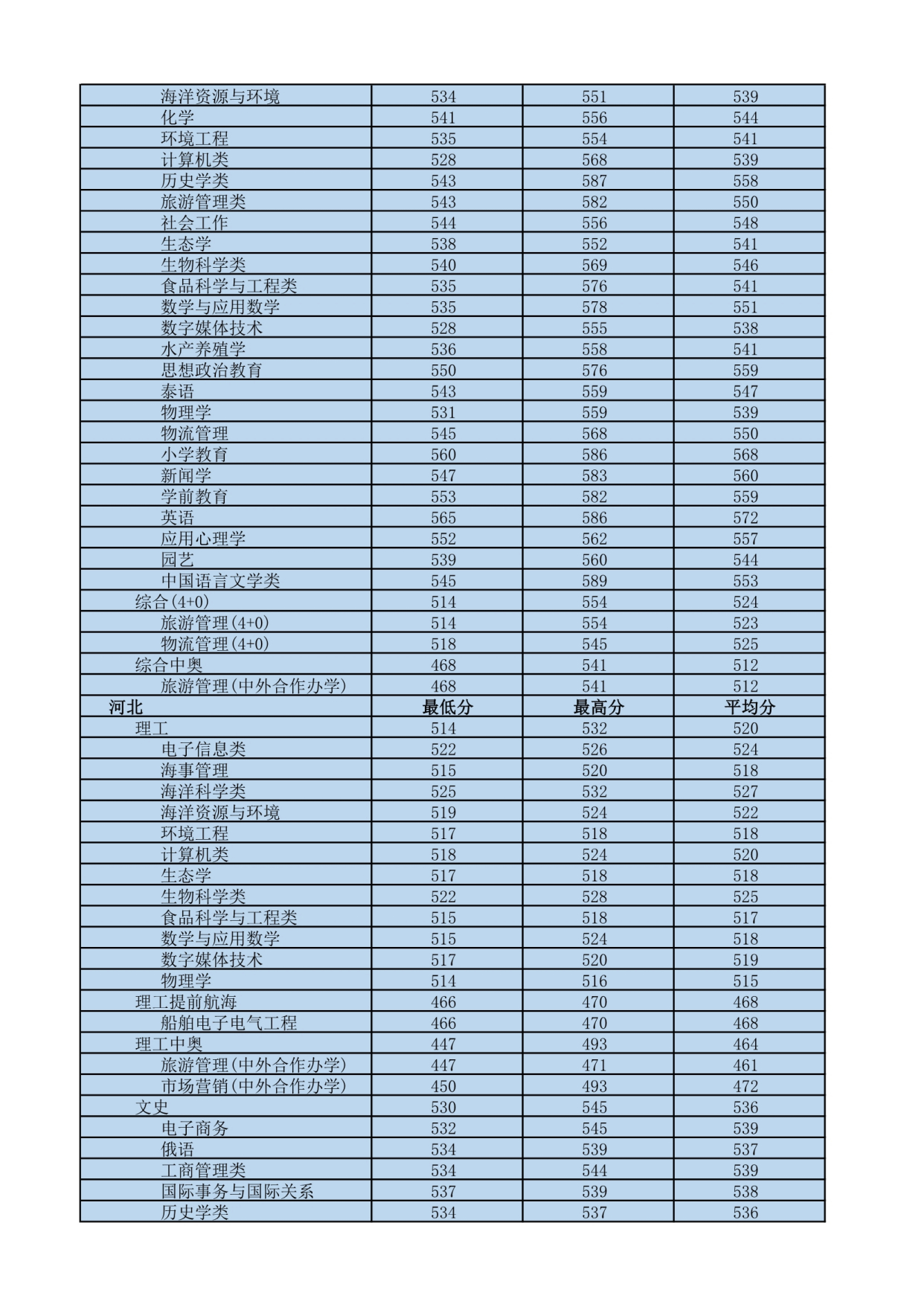 我国最南方的大学——海南热带海洋学院,四季如春