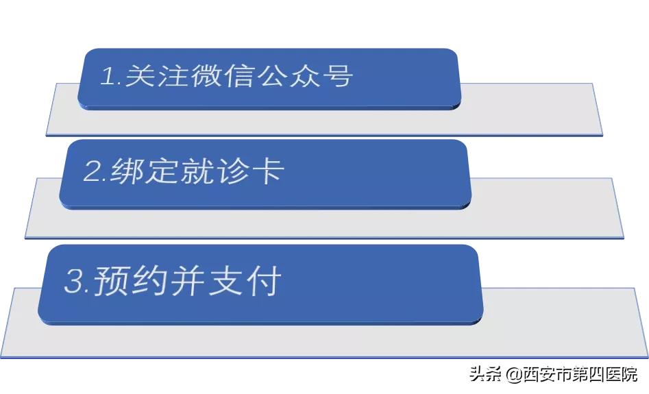 重要通知网上预约,重要通知最新就诊须知速看