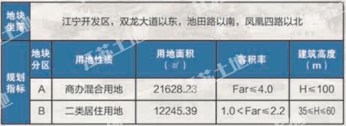 南京45幅地块成功出让,最新江宁开发区土地出让公告