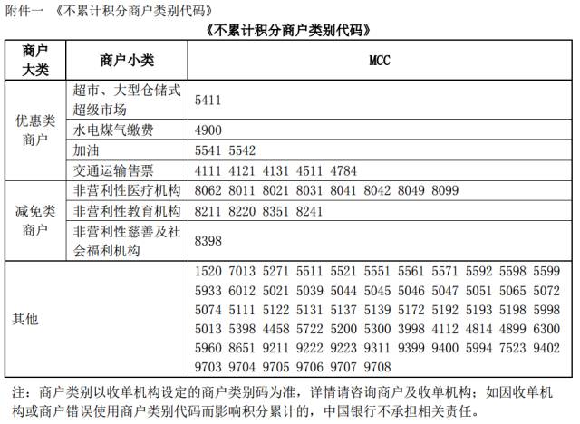 几家银行信用卡pos刷卡没有积分,最新银行刷卡无积分