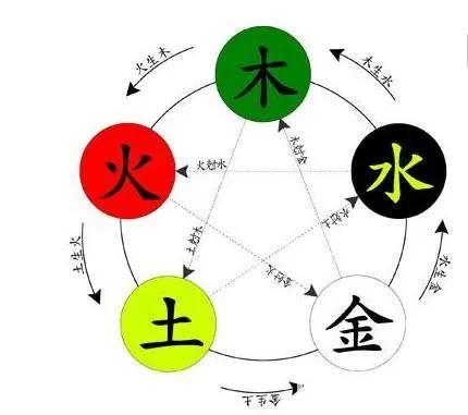 家西北角能不能放灶台,灶台在家宅的正西怎么办