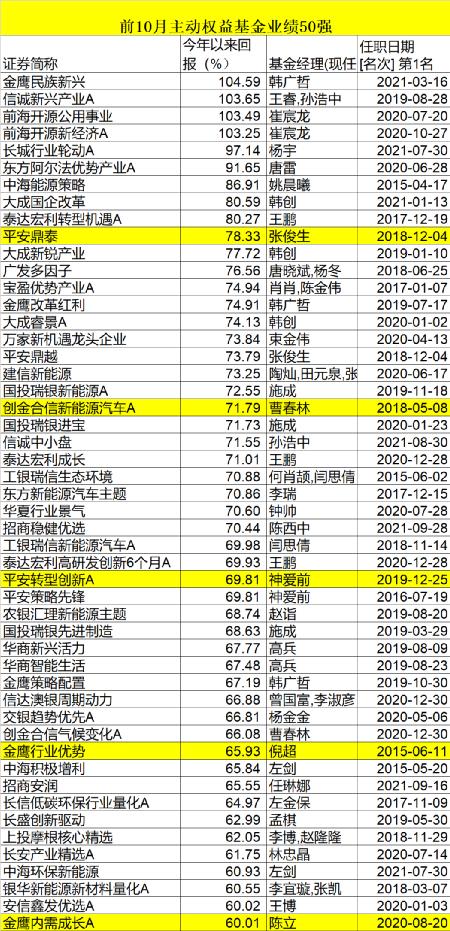 机构数据分析,机构数据分析的方法