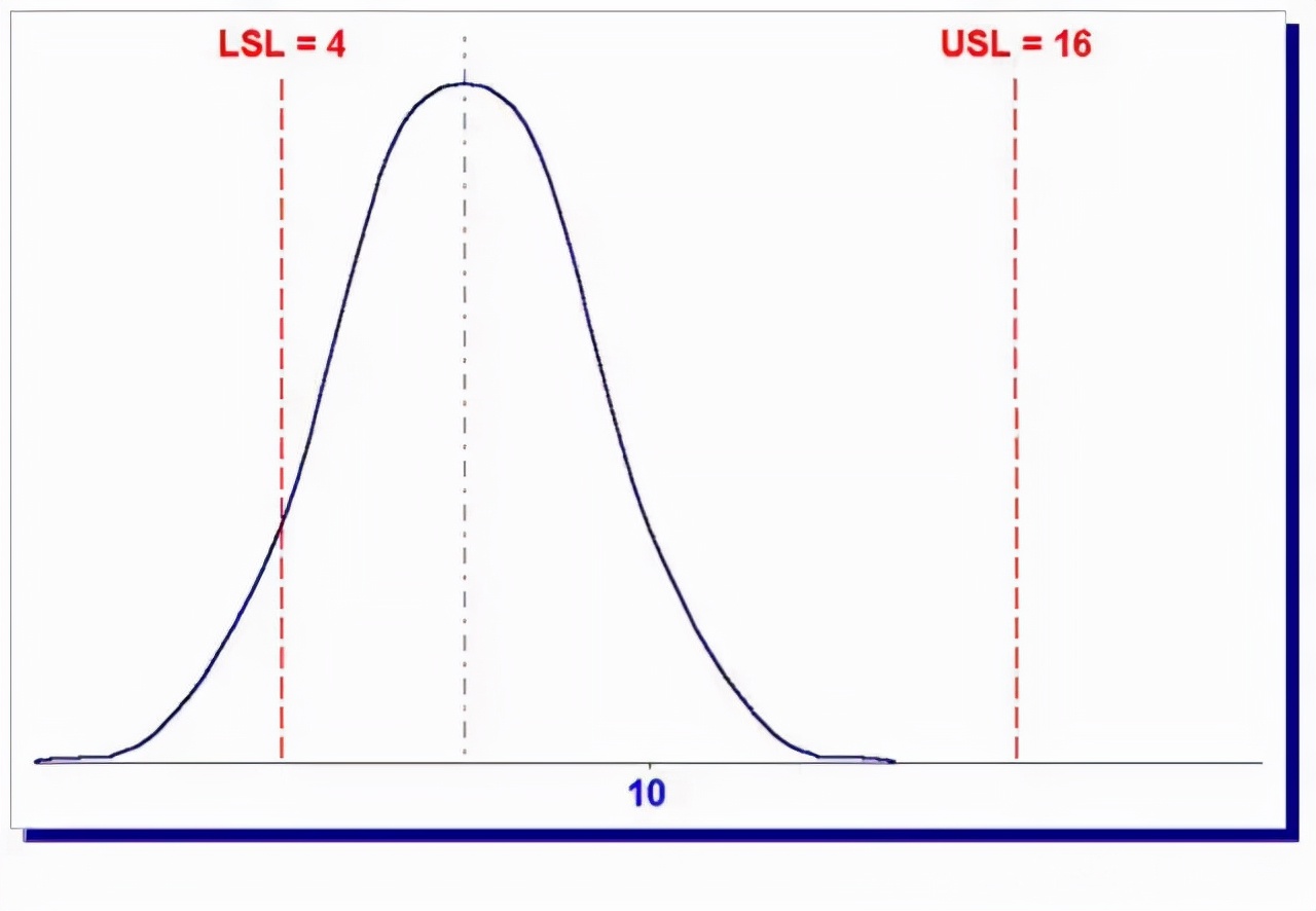 minitab生成cpk报告怎么看,如何用minitab做cpk值大于1.67