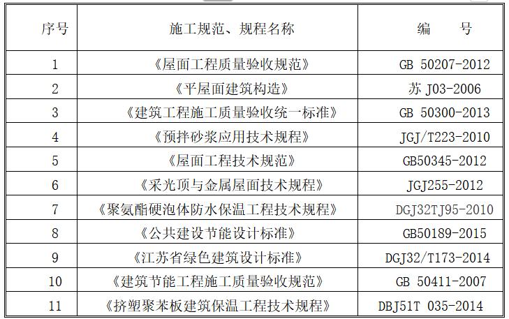 陶粒与挤塑聚苯板哪个好,屋面高聚物改性沥青防水卷材施工