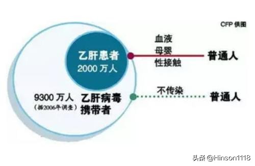 乙肝药恩替卡韦,治乙肝最好的药