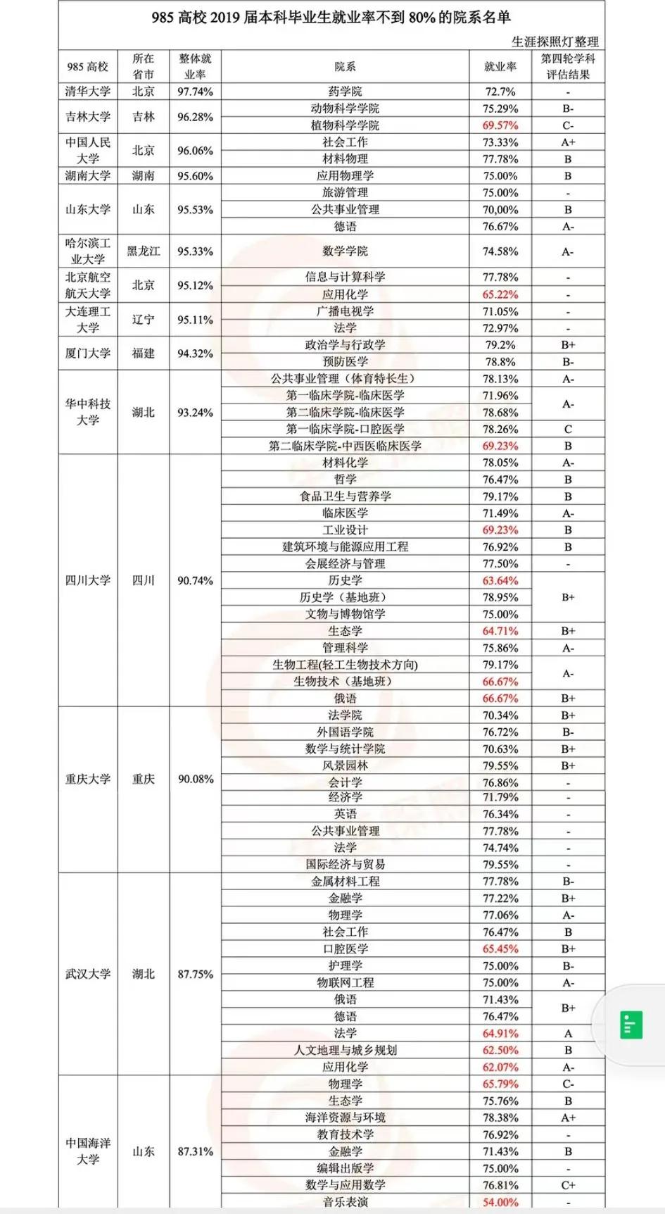 985研究生就业,985的学生该考研还是就业