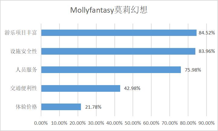儿童游乐消费心理,消费者行为调查