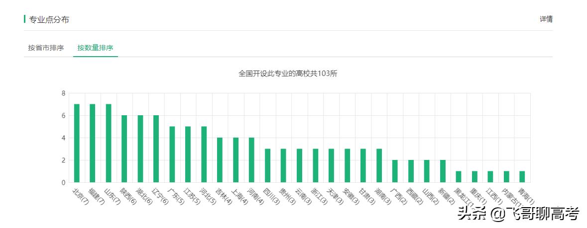 财政学考哪些岗位比较好,财政局需要什么专业才能考