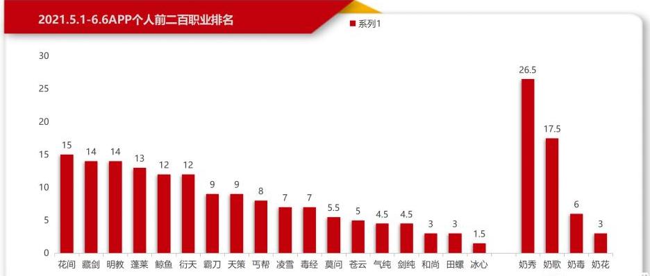 剑三pvp奶毒和奶秀强哪个好,剑三治疗奶秀和奶毒哪个好