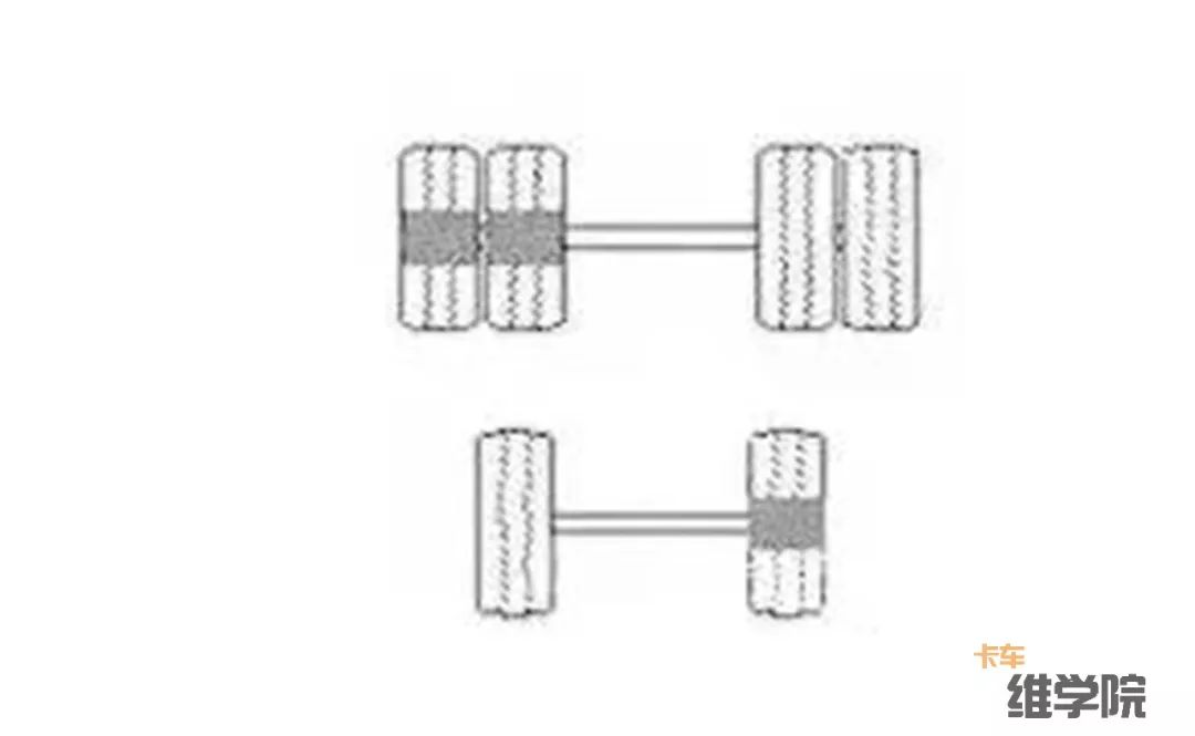 卡车维学院18种轮胎吃胎现象和解决方法,转给身边做维修的人吧