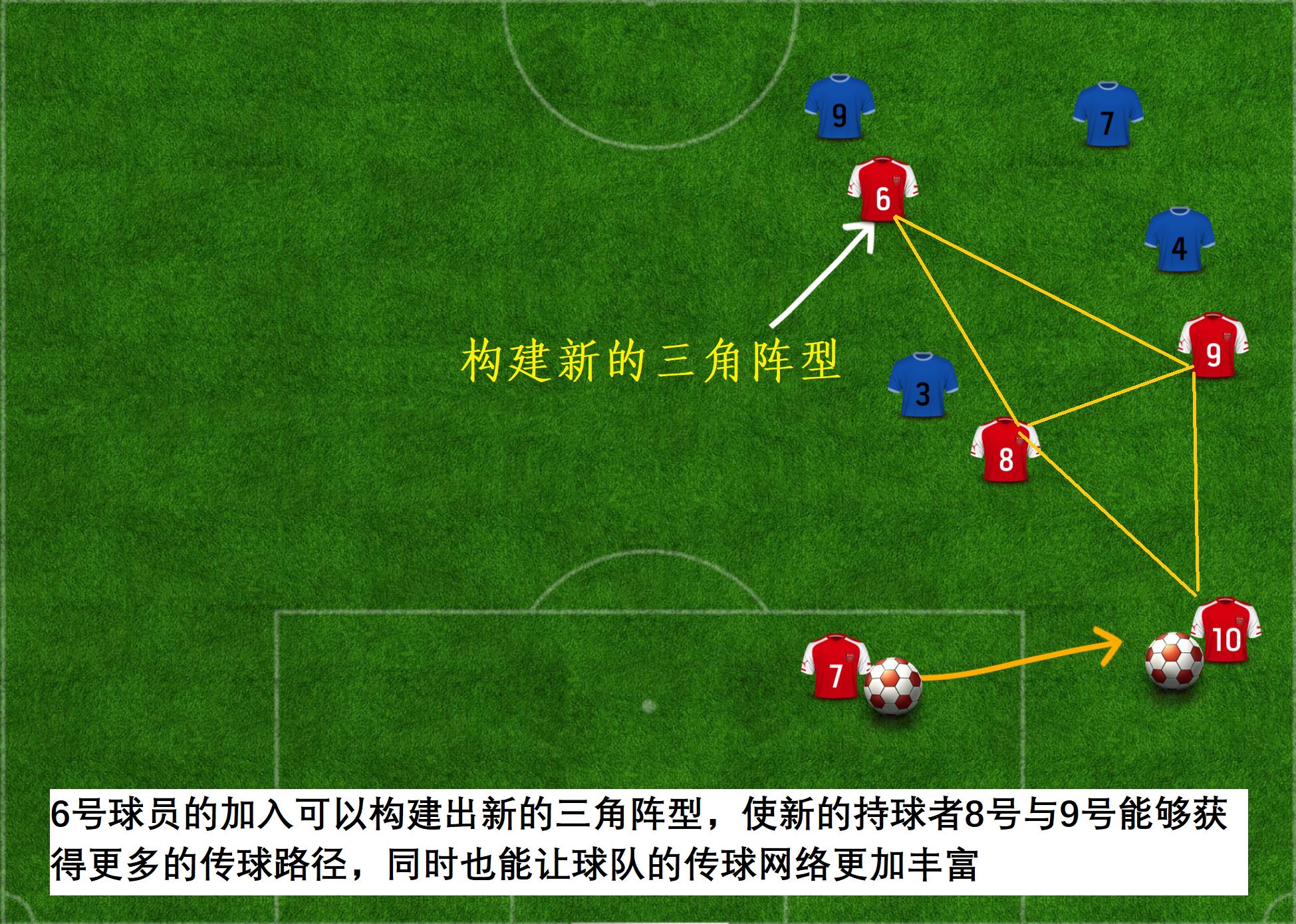 瓜迪奥拉巴萨传控打法详解,瓜迪奥拉的传控战术