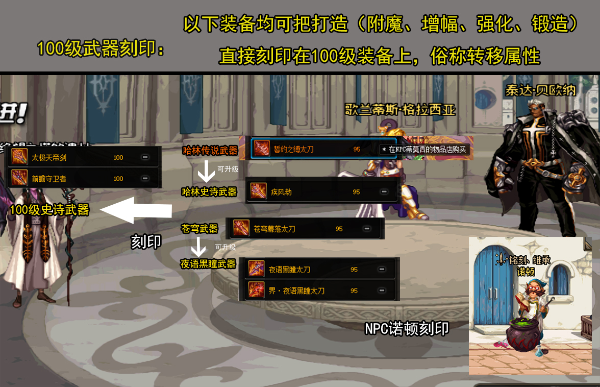 dnf新版本装备成长怎么换流派,dnf老装备怎么转移到新装备