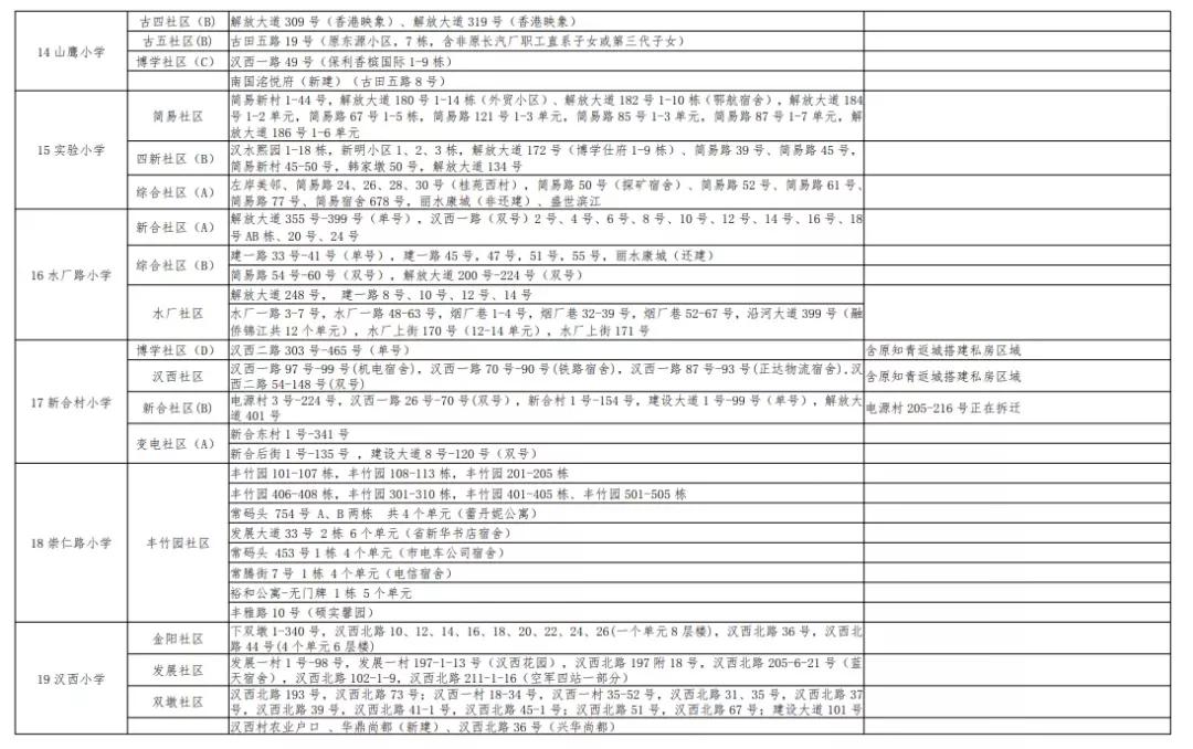 武汉幼升小对口划片,武汉洪山区小学对口划片一览表