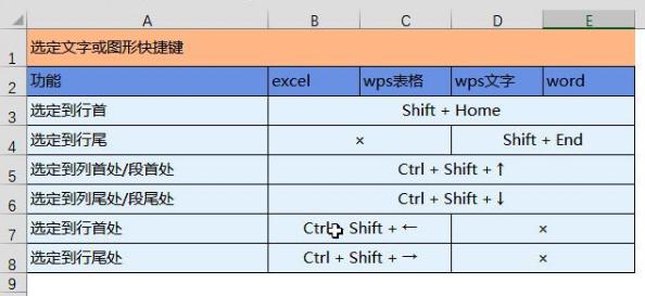 excelwpsword分别是什么,wpsexcel常用操作