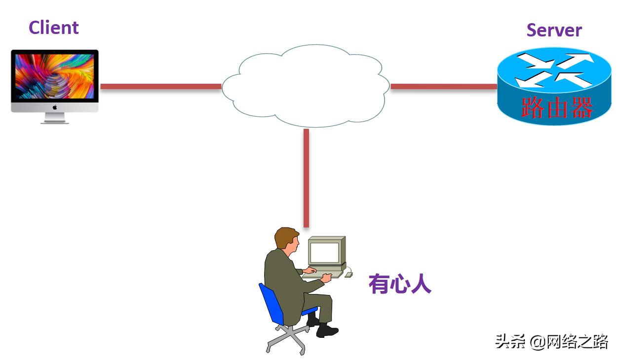 进入telnet不知道用户名和密码,telnet的账号密码怎么看