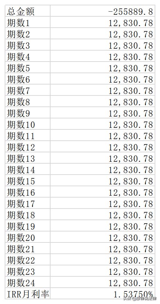 小额贷和融资租赁公司谁利息高,融资租赁和小贷公司区别