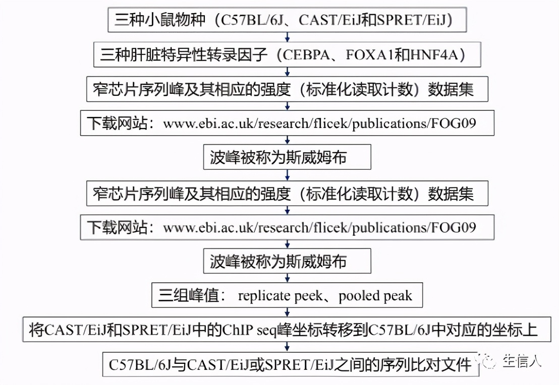 生信分析过时了吗,生信分析最新热点