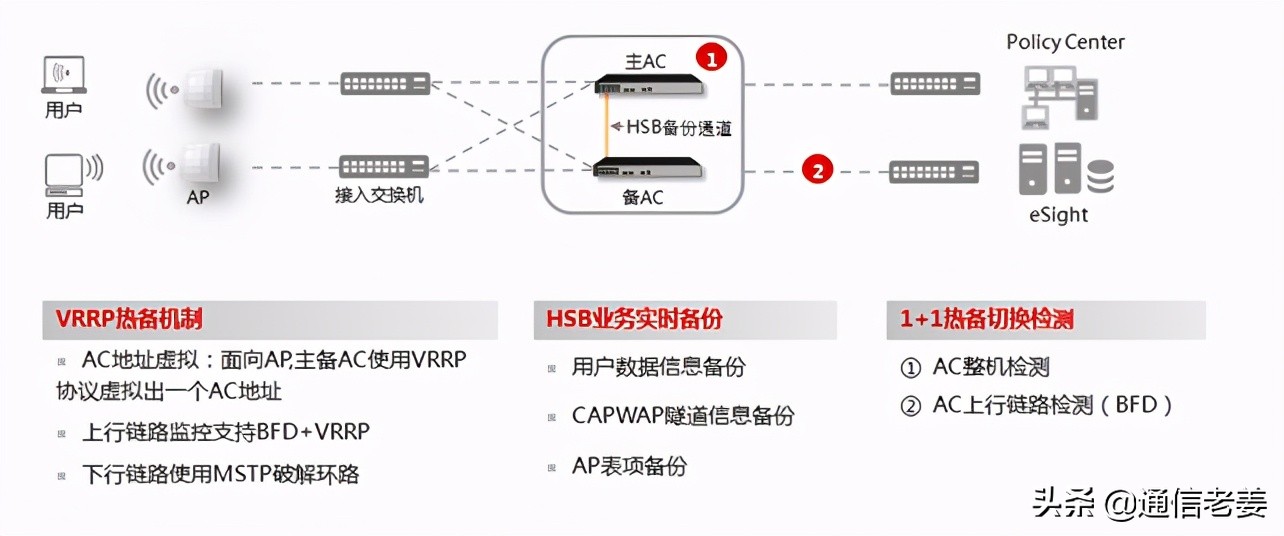 wlan网络规划方案及案例,酒店wlan技术规范
