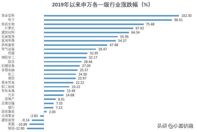 2018年股灾最低点位,股灾2008