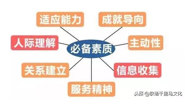 16张图看懂华为管理精华，含文化、培训、绩效、招聘等多个角度！