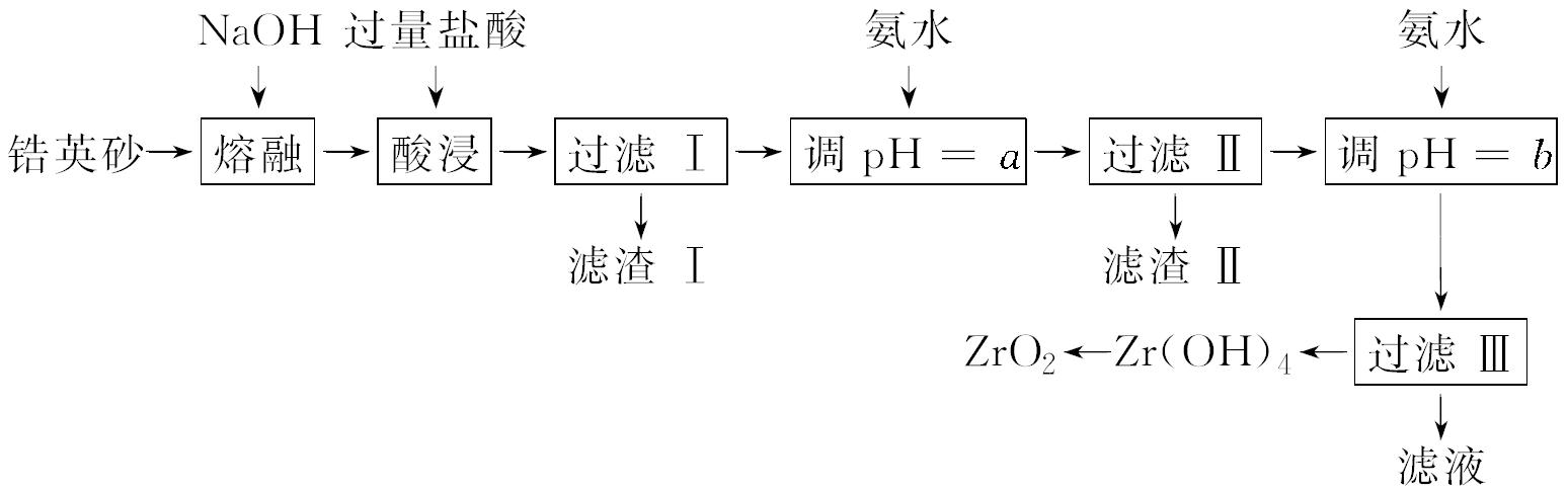 高考化学一轮复习物质的量,化学高考必背知识点物质结构
