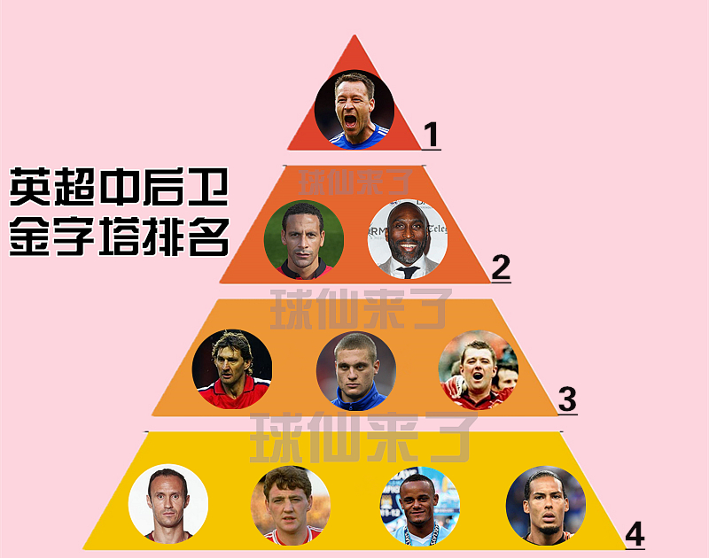 英超铁闸,英超强力中卫